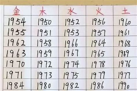 1982年出生|82年属什么 1982年五行属什么